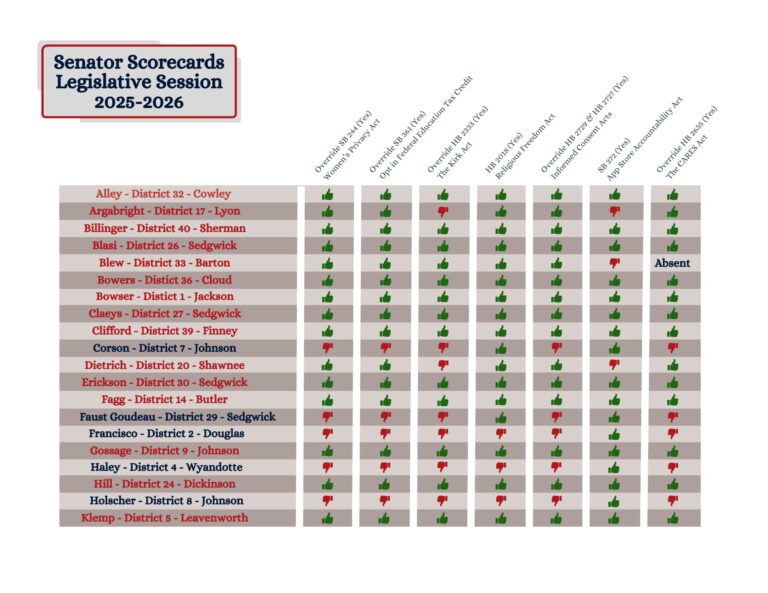 Legislative Scorecard - Kansas Family Voice